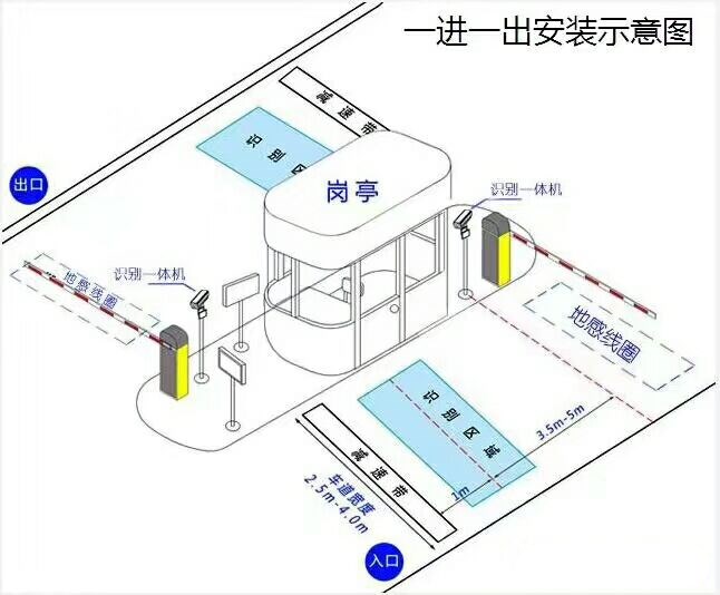 平陆县标准车牌识别系统安装图