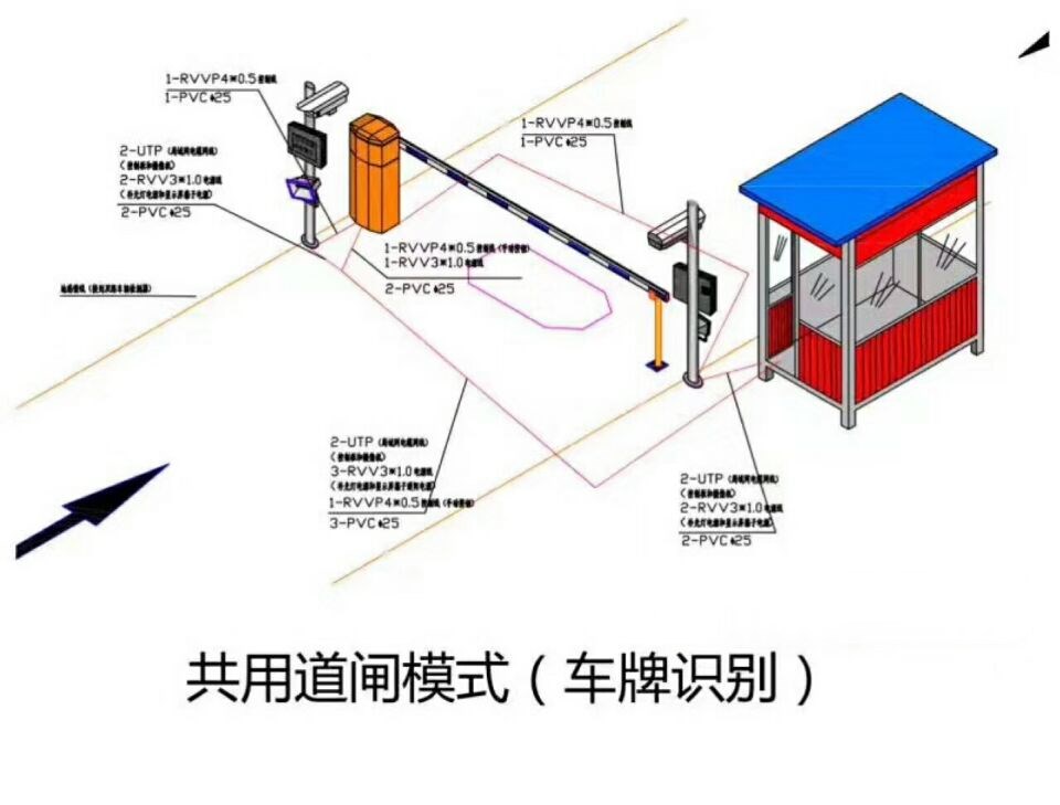 平陆县单通道车牌识别系统施工